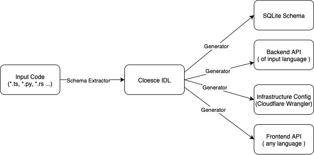 Cloesce Screenshot